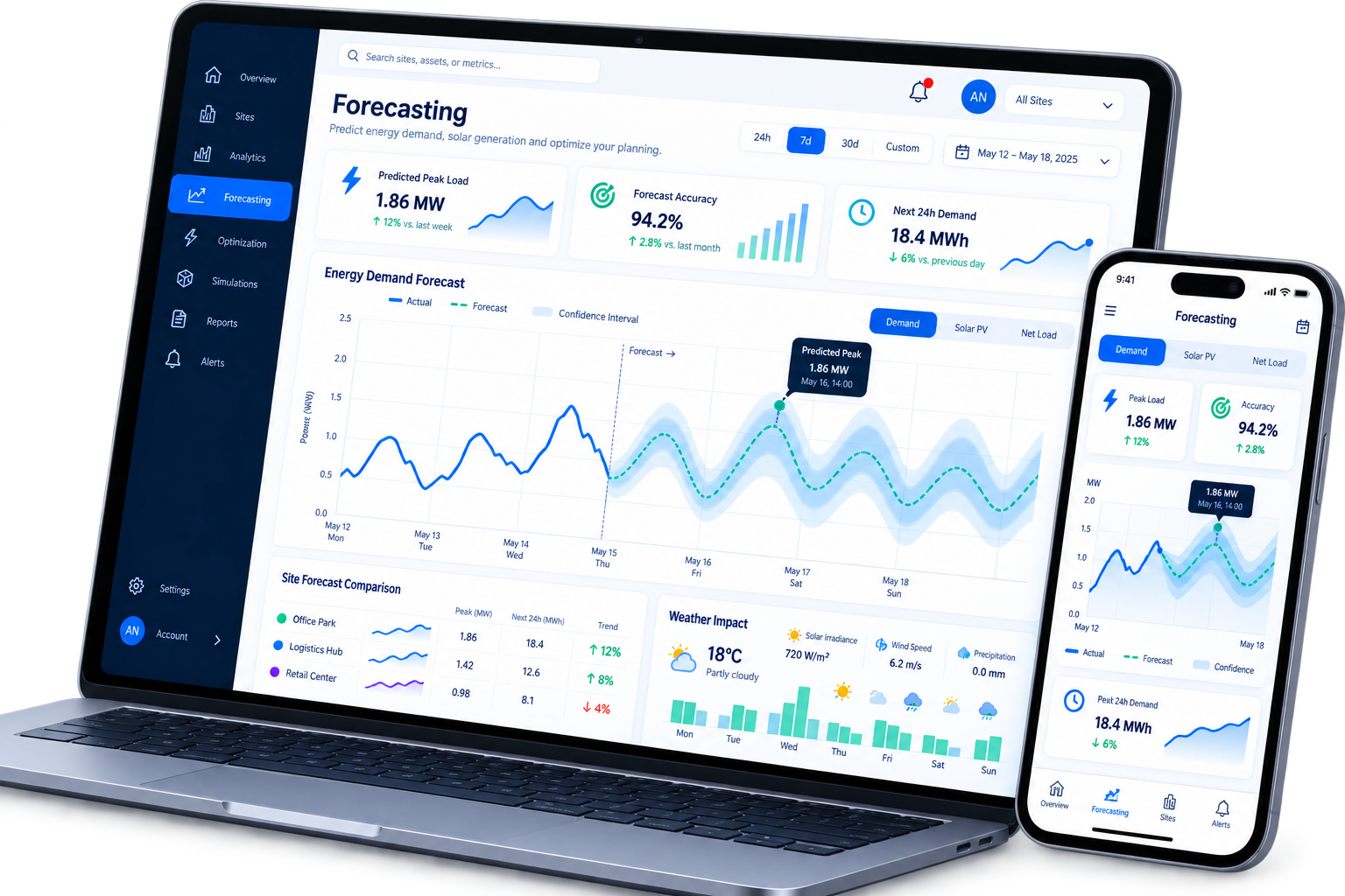 Wattzo forecasting dashboard shown on a laptop and a smartphone