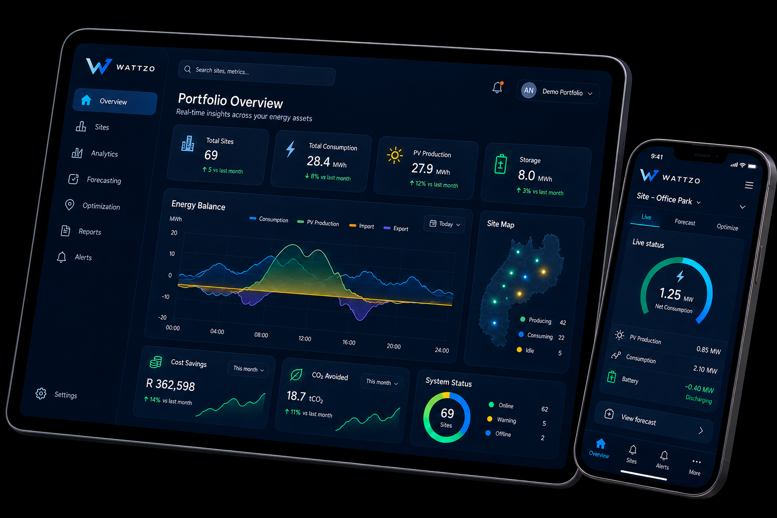 Wattzo portfolio overview dashboard shown on a tablet and a mobile phone